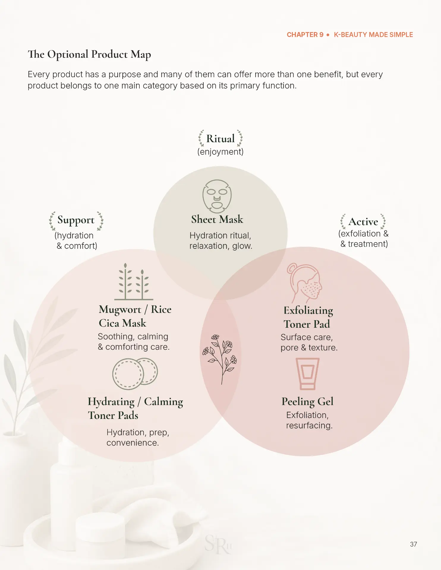 The Optional Product Map page